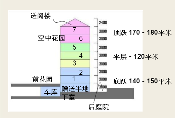 睿洋房.png
