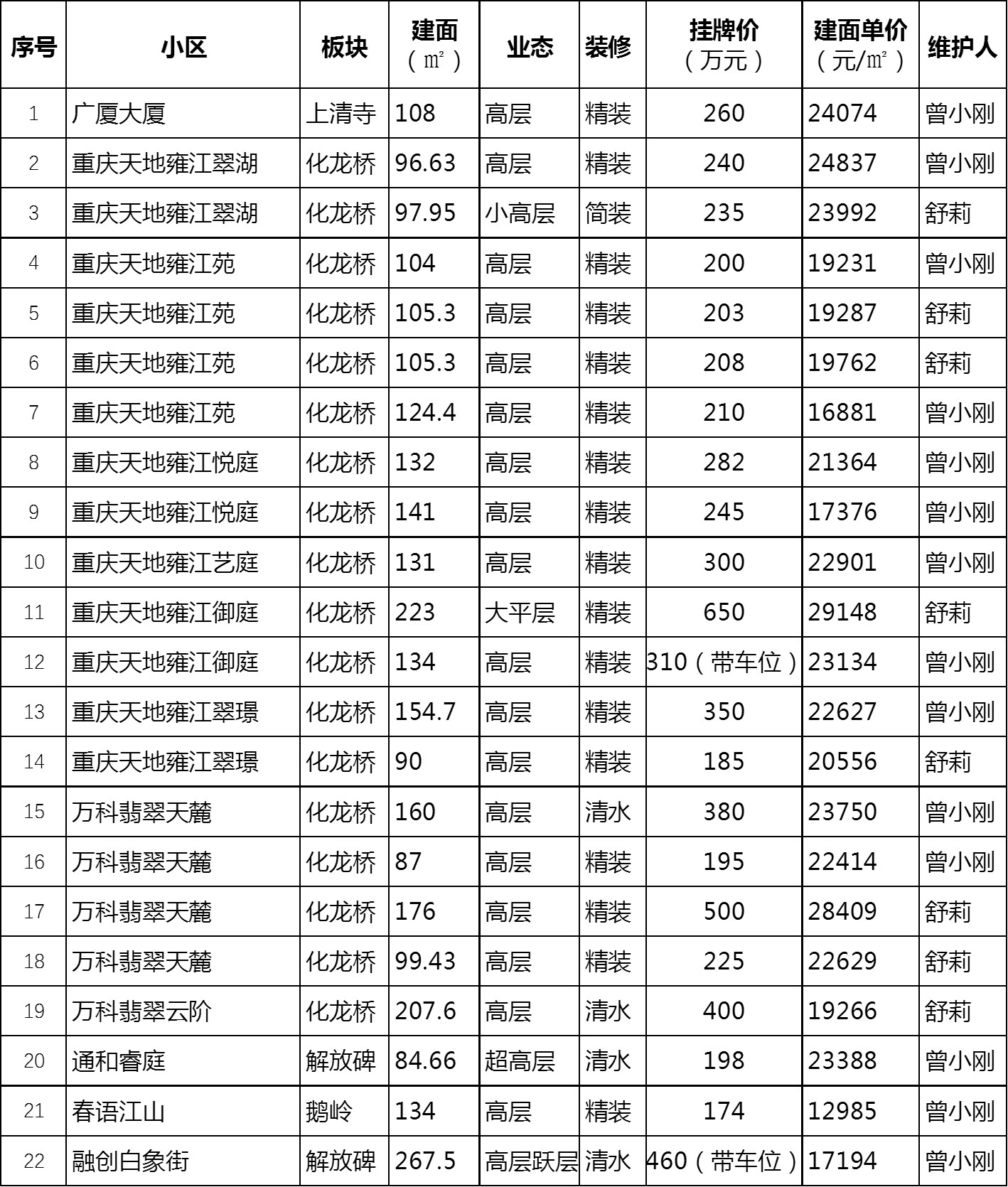 渝中.jpg